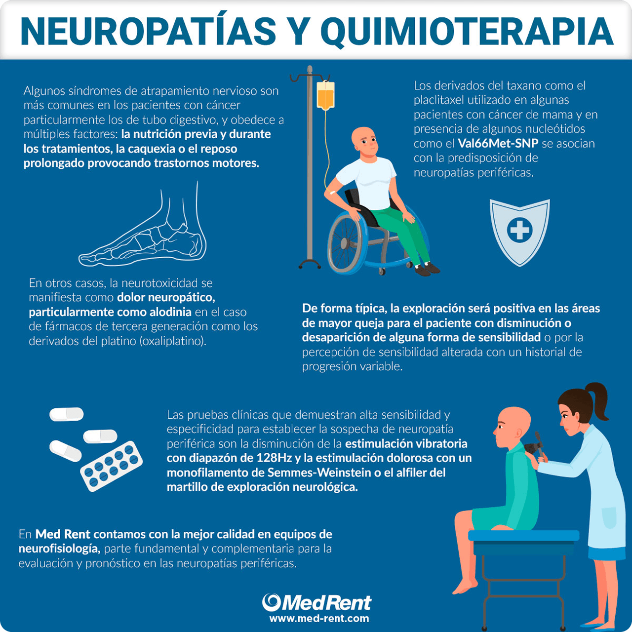 Neuropatía y Quimioterapia: Daño Nervioso y Diagnóstic